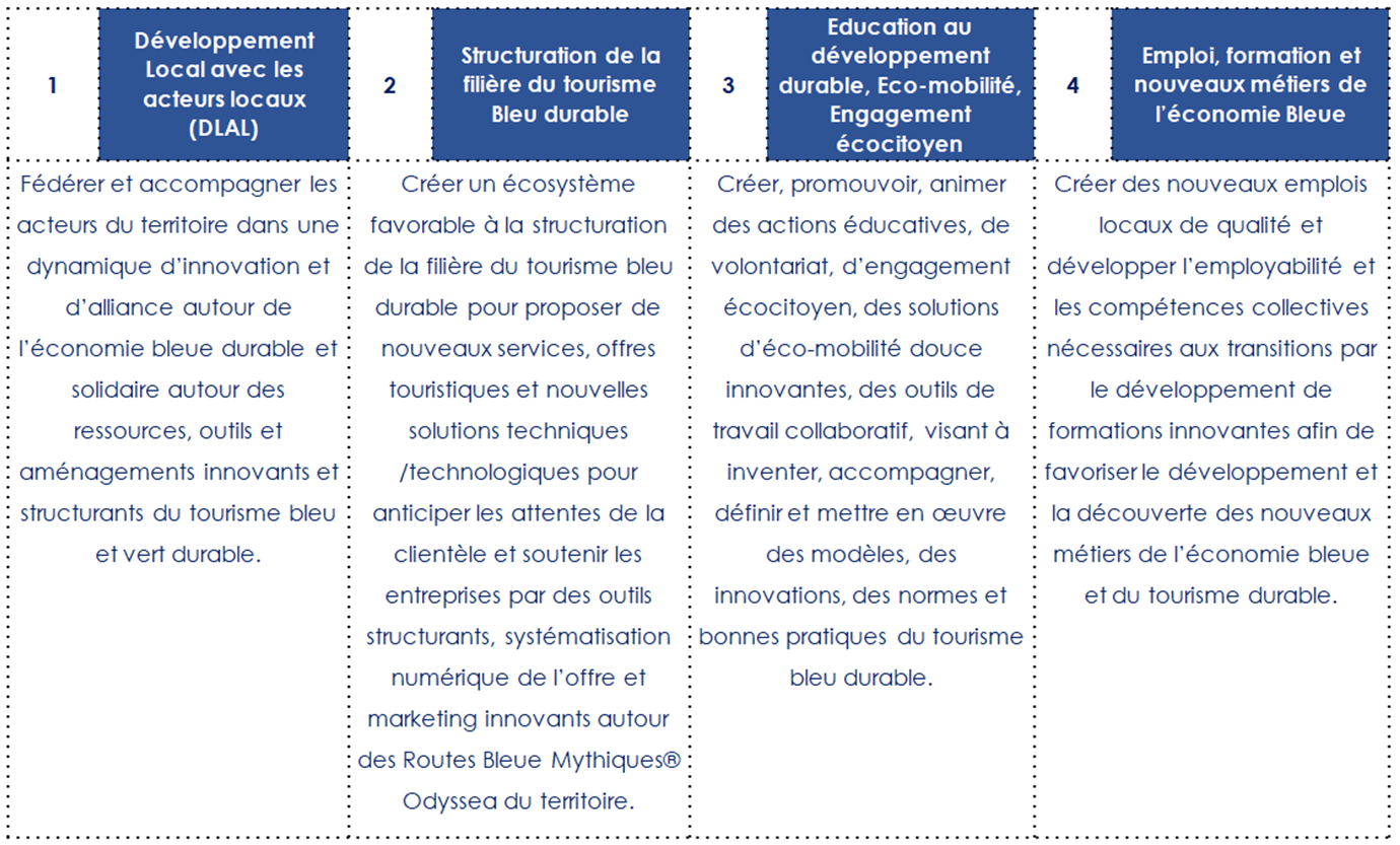 Nos Missions